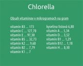 Chlorella-vitamíny
